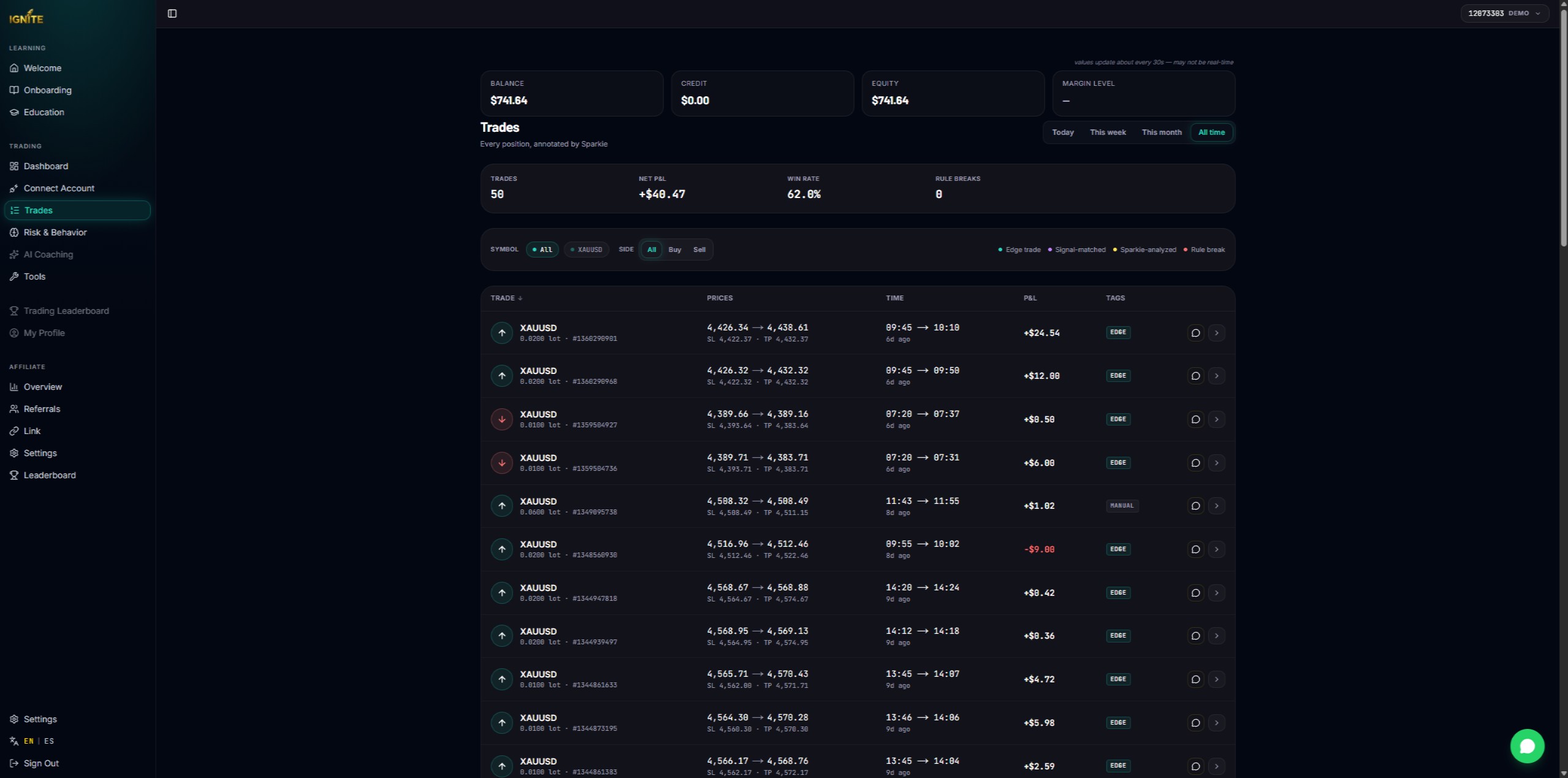 Live gold signals, AI trade analysis, accountability, and pro execution tools, all in one free hub. No tabs to juggle, nothing to install.