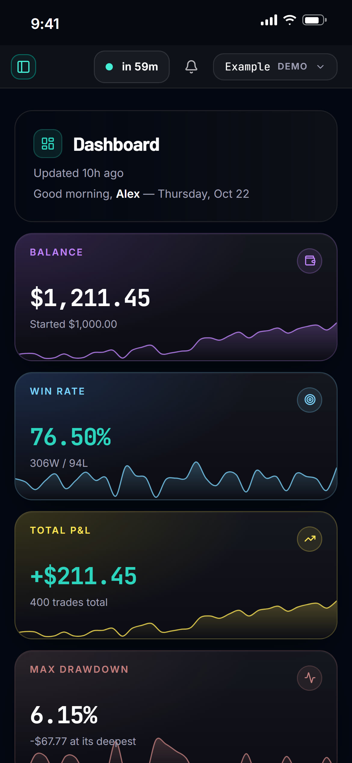 Live signals, AI trade analysis, pro execution tools, and a full training academy. Everything you need to trade, and all free.