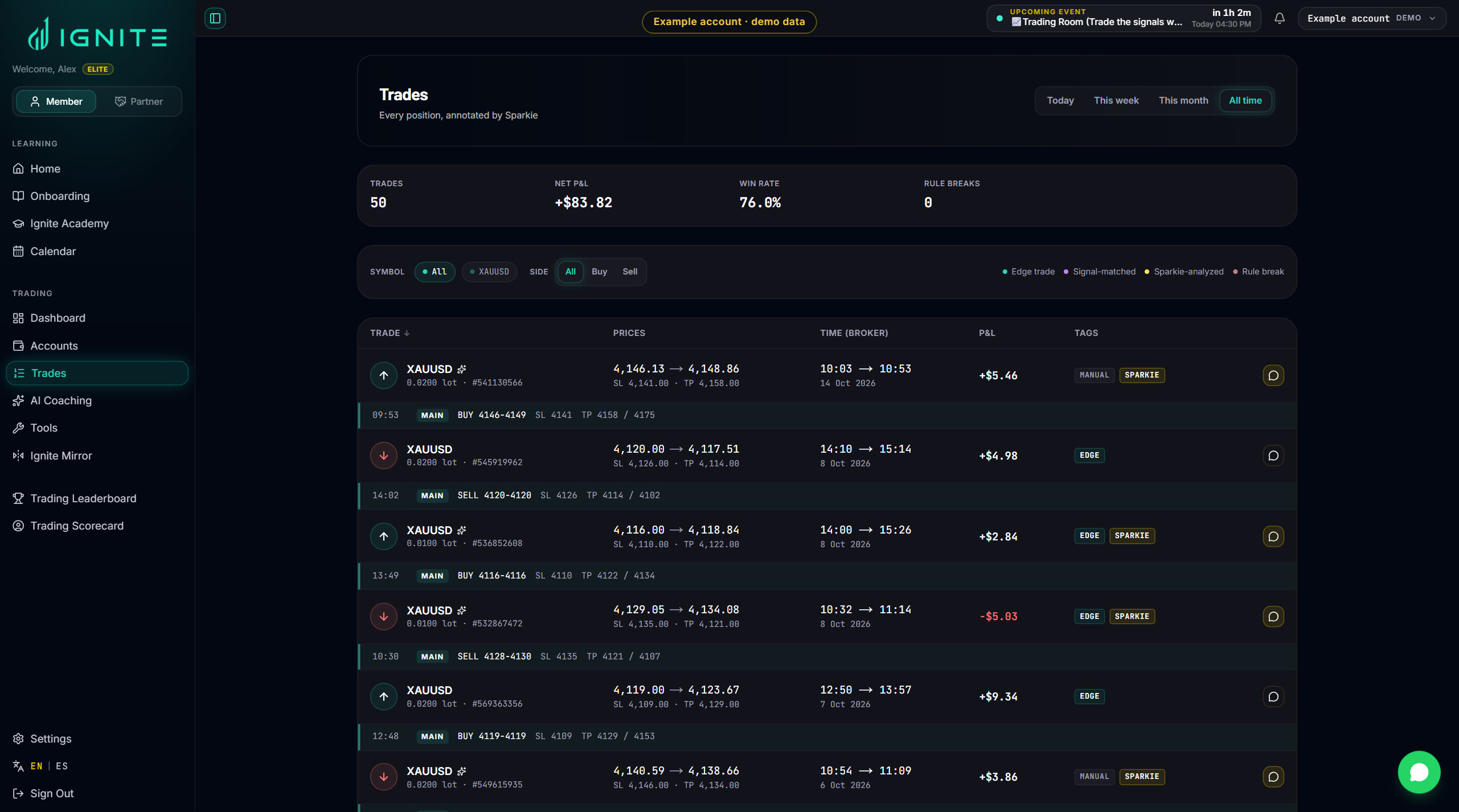 Live signals, AI trade analysis, pro execution tools, and a full training academy. Everything you need to trade, and all free.